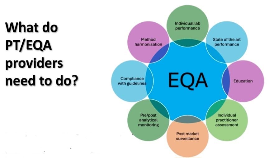 Laboratory quality assessment overview